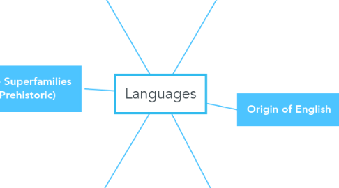 Mind Map: Languages