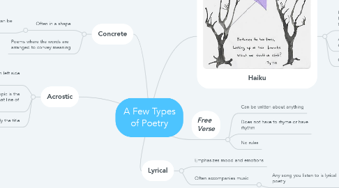 Mind Map: A Few Types of Poetry