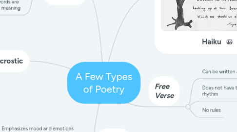 Mind Map: A Few Types of Poetry