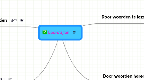 Mind Map: Leerstijlen