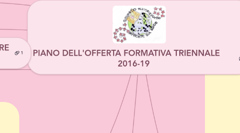 Mind Map: PIANO DELL'OFFERTA FORMATIVA TRIENNALE       2016-19