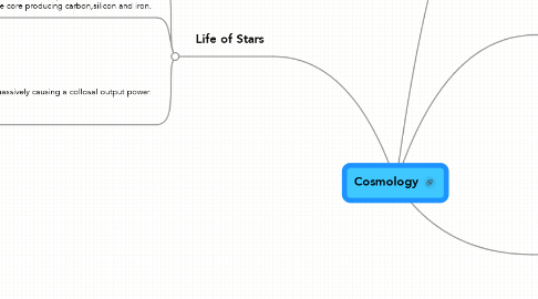 Mind Map: Cosmology