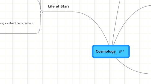 Mind Map: Cosmology