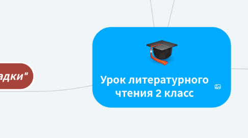 Mind Map: Урок литературного чтения 2 класс