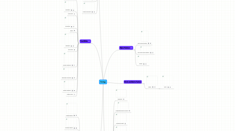 Mind Map: Ecology