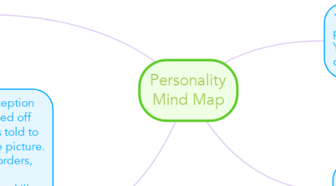 Mind Map: Personality Mind Map