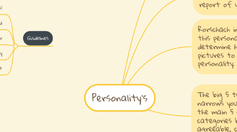 Mind Map: Personality’s