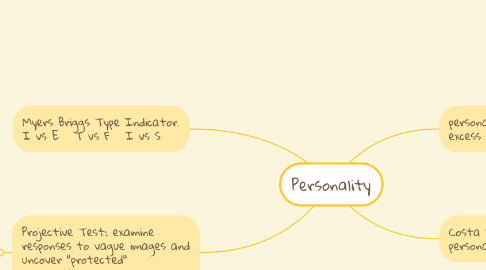 Mind Map: Personality