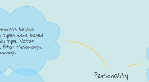 Mind Map: Personality