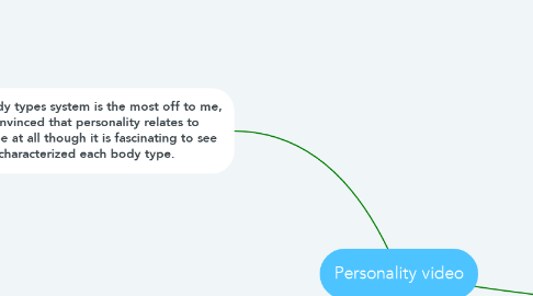 Mind Map: Personality video