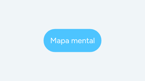 Mind Map: Mapa mental