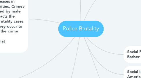 Mind Map: Police Brutality