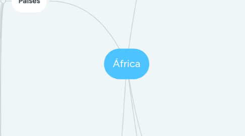 Mind Map: África