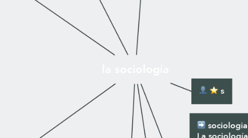 Mind Map: la sociologia