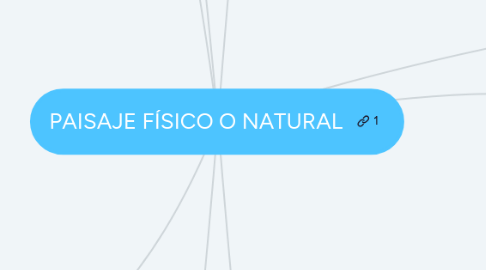 Mind Map: PAISAJE FÍSICO O NATURAL