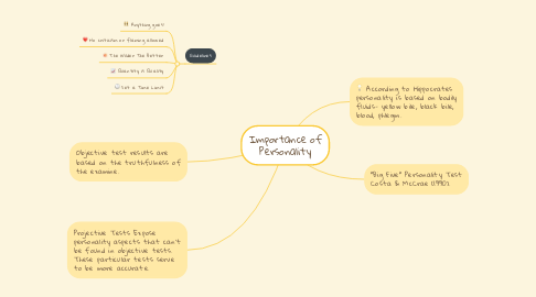 Mind Map: Importance of Personality