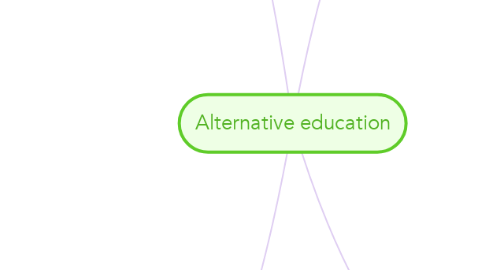 Mind Map: Alternative education