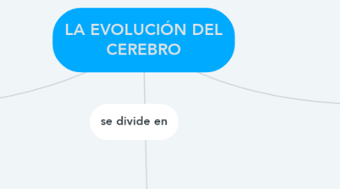 Mind Map: LA EVOLUCIÓN DEL CEREBRO