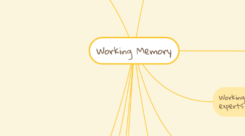 Mind Map: Working Memory