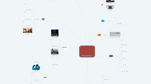 Mind Map: PENA DE MUERTE