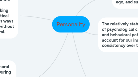 Mind Map: Personality