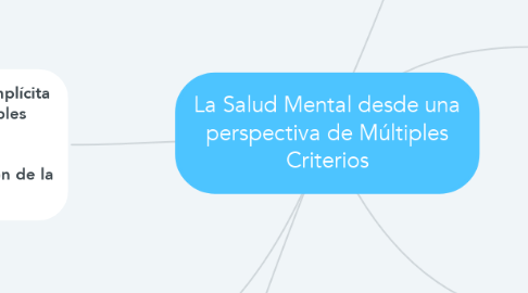 Mind Map: La Salud Mental desde una perspectiva de Múltiples Criterios