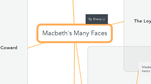 Mind Map: Macbeth's Many Faces