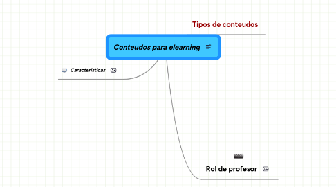 Mind Map: Conteudos para elearning