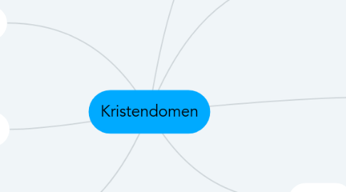 Mind Map: Kristendomen