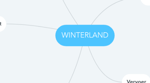 Mind Map: WINTERLAND