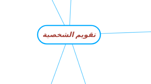 Mind Map: تقويم الشخصية
