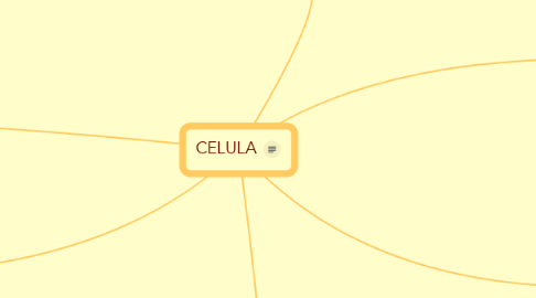 Mind Map: CELULA