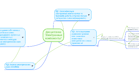 Mind Map: Дисциплина "Электронные компоненты"