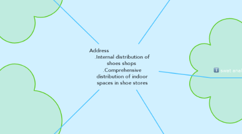 Mind Map: Address                              .Internal distribution of shoes shops  .Comprehensive distribution of indoor spaces in shoe stores