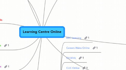 Mind Map: Learning Centre Online