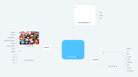 Mind Map: BİLGİSAYAR