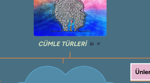 Mind Map: CÜMLE TÜRLERİ
