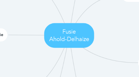 Mind Map: Fusie Ahold-Delhaize