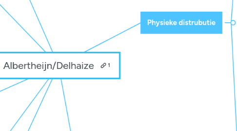 Mind Map: Albertheijn/Delhaize