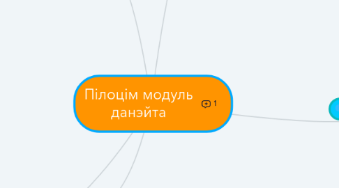 Mind Map: Пілоцім модуль данэйта