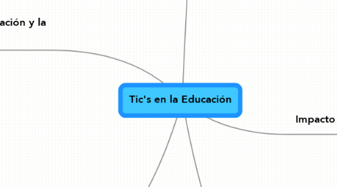 Mind Map: Tic's en la Educación
