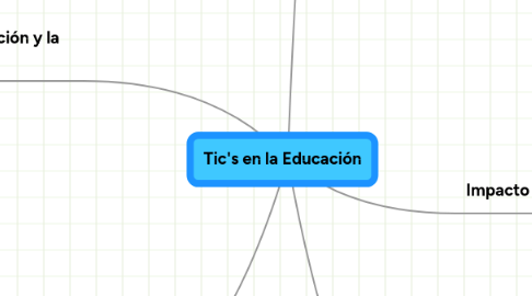 Mind Map: Tic's en la Educación