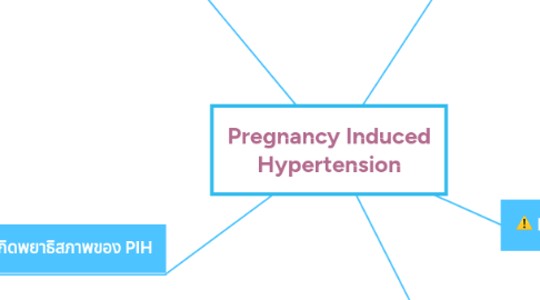 Mind Map: Pregnancy Induced Hypertension