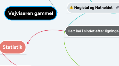 Mind Map: Vejviseren gammel