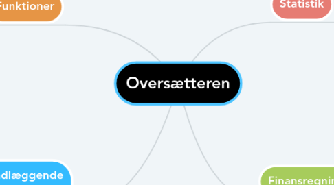 Mind Map: Oversætteren