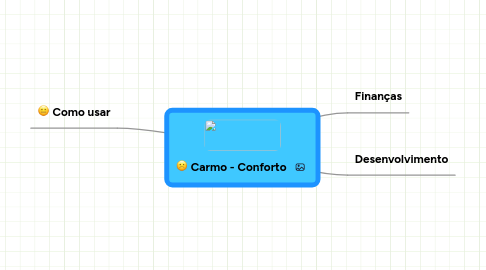 Mind Map: Carmo - Conforto