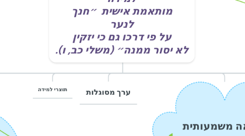 Mind Map: למידה מותאמת אישית ״חנך לנער על פי דרכו גם כי יזקין לא יסור ממנה״ (משלי כב, ו).