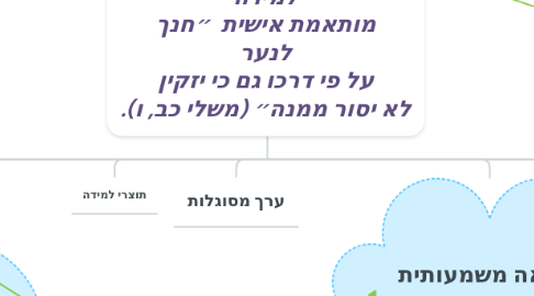 Mind Map: למידה מותאמת אישית  ״חנך לנער על פי דרכו גם כי יזקין לא יסור ממנה״ (משלי כב, ו).