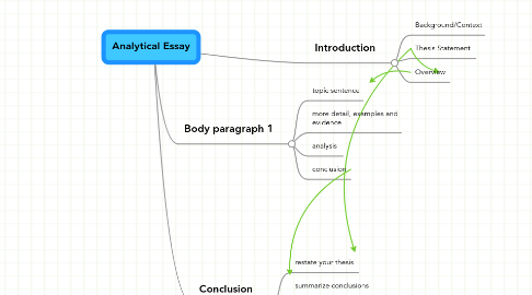 Mind Map: Analytical Essay