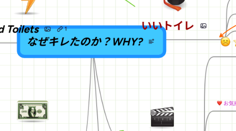 Mind Map: なぜキレたのか?WHY?